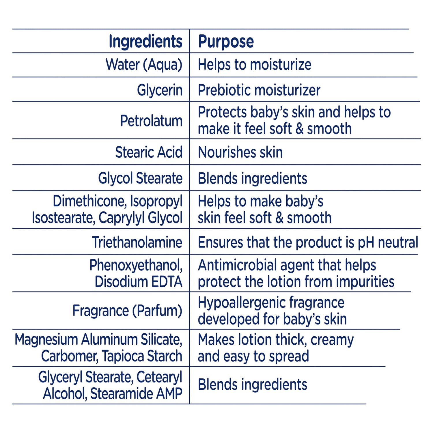 Sensitive Skin Care Body Lotion For Delicate Baby Skin Rich Moisture With 24 Hour Moisturizer baby skin whitening face cream