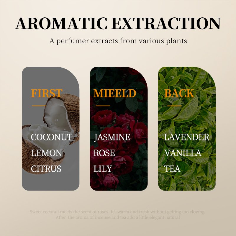 SADOER Coconut Oil Body Lotion Women Body Butter Cream Moisturizing Nourishing Whitening Body Lotion for Black Skin Adults