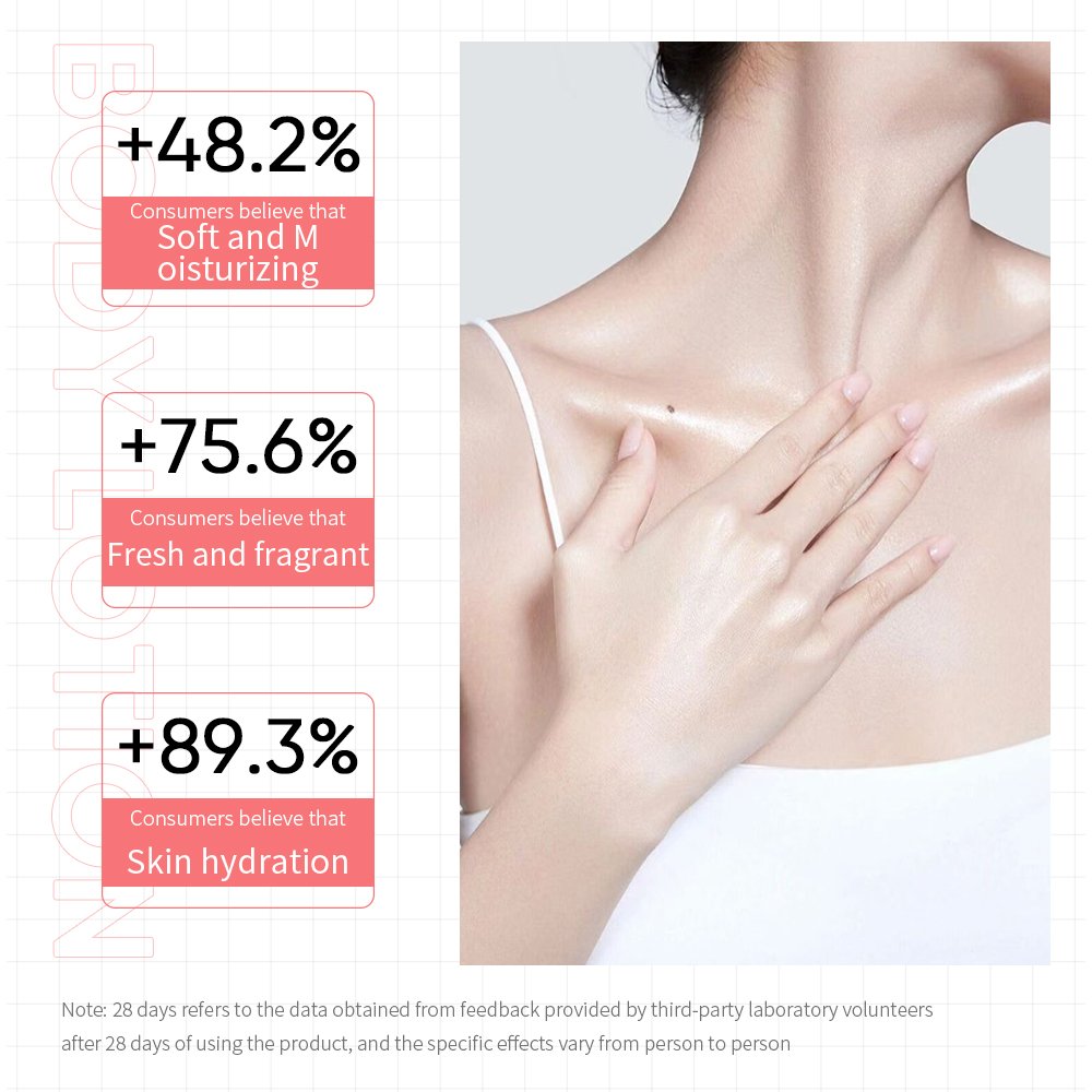 OEM IMAGES factory price wholesale white peach oolong pearl travel portable moisturizing whitening body lotion