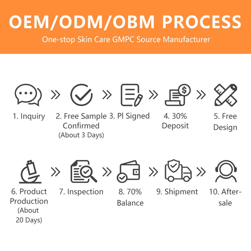 OEM Snail Mucin & Turmeric Anti Aging Mask Anti-aging Skin Care Protecting Skin Future Damage Accept Customized Private Label