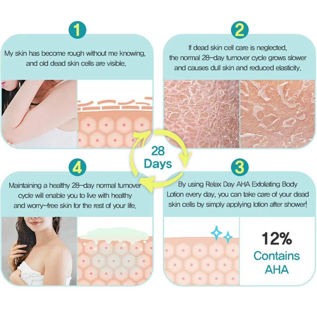 Private Label Natural Skincare Exfoliant Deep Nourishing Repair Firming Fast Brightening Moisturizing Whitening Aha Body Lotion