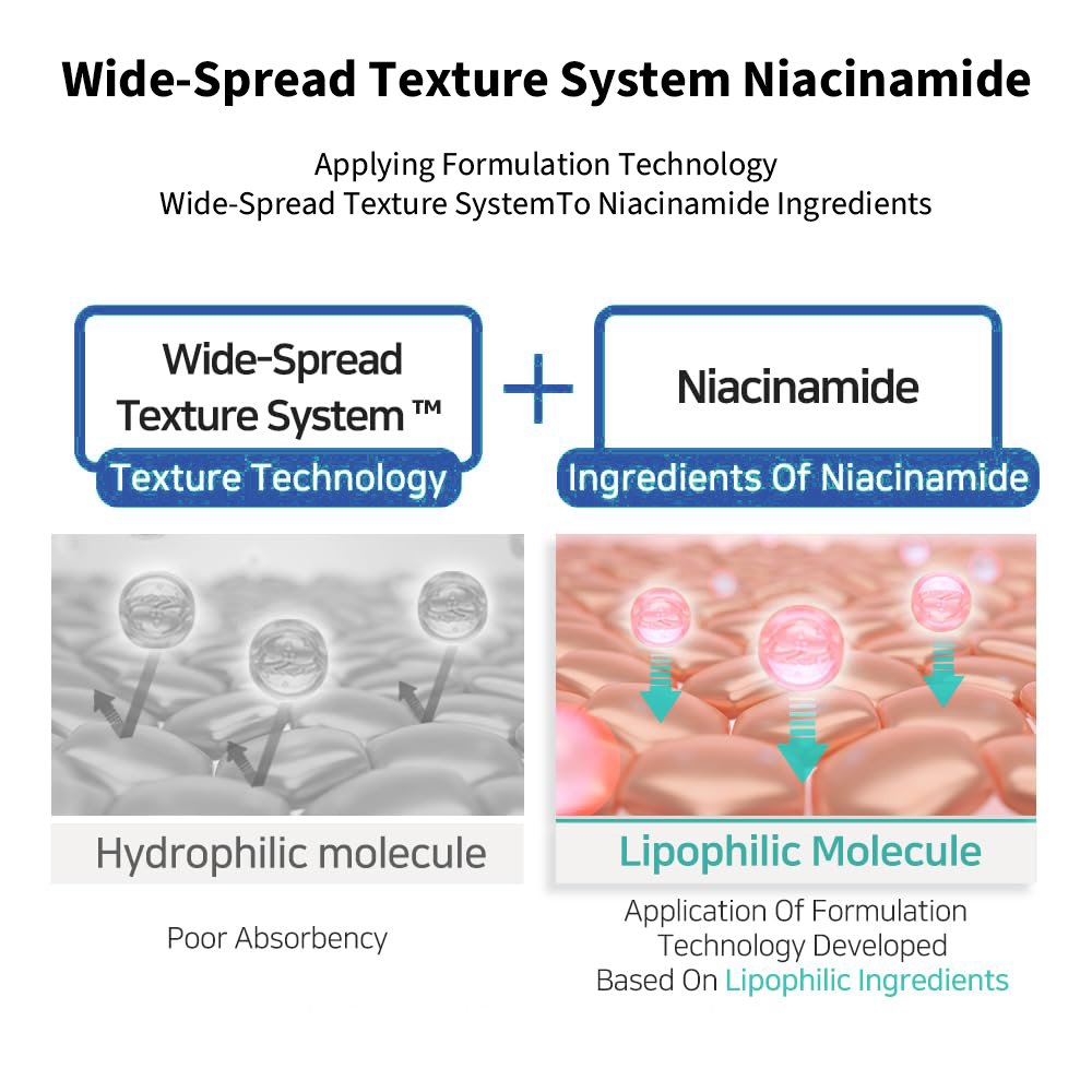 Halal Cosmetic Brightening Lightening Whitening Glutathione Niacinamide Hand and Body Lotion