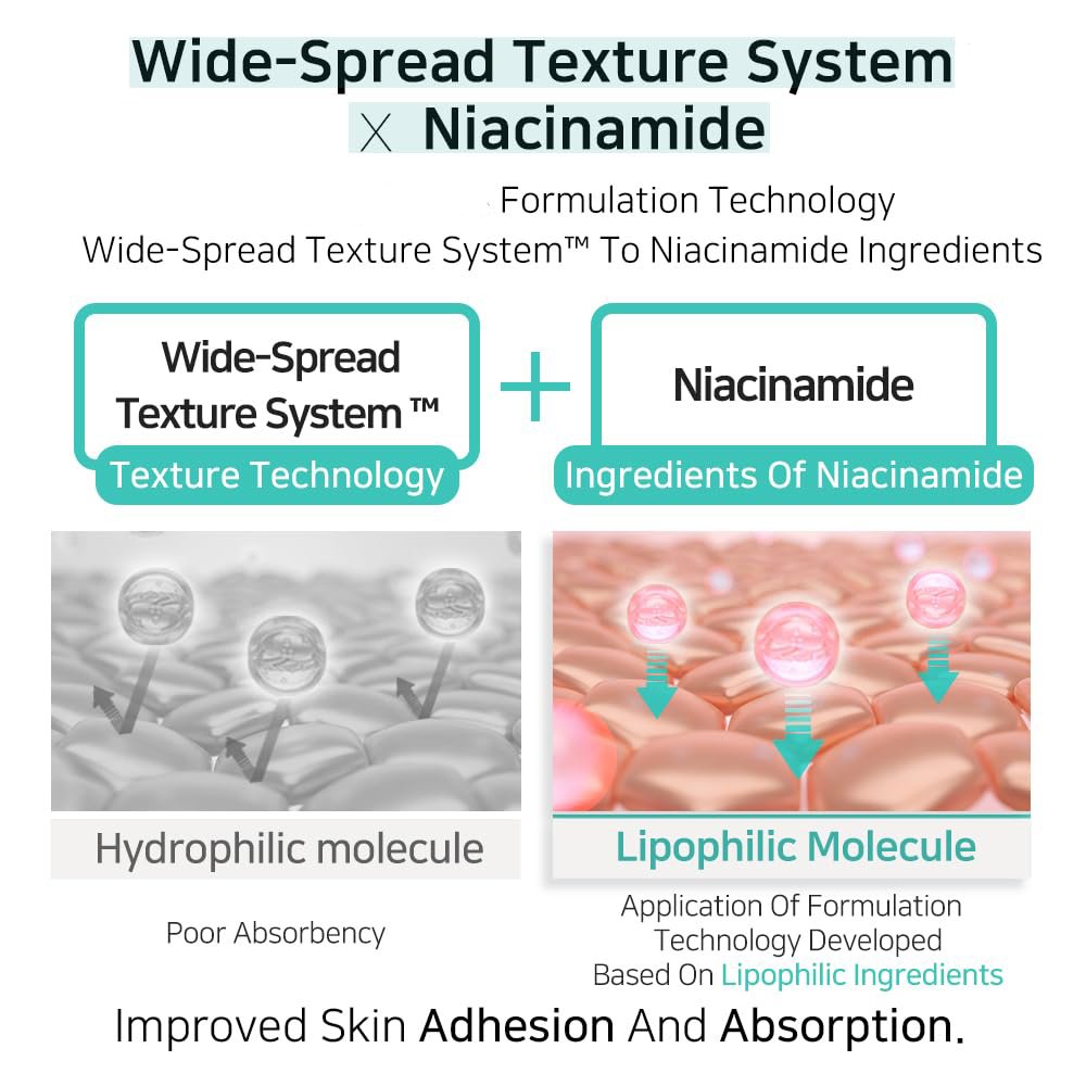 Private Label Body Care 12.5% Glutathione Niacinamide Centella Asiatica Skin Whitening Nourishing Moisturizing Body Lotion