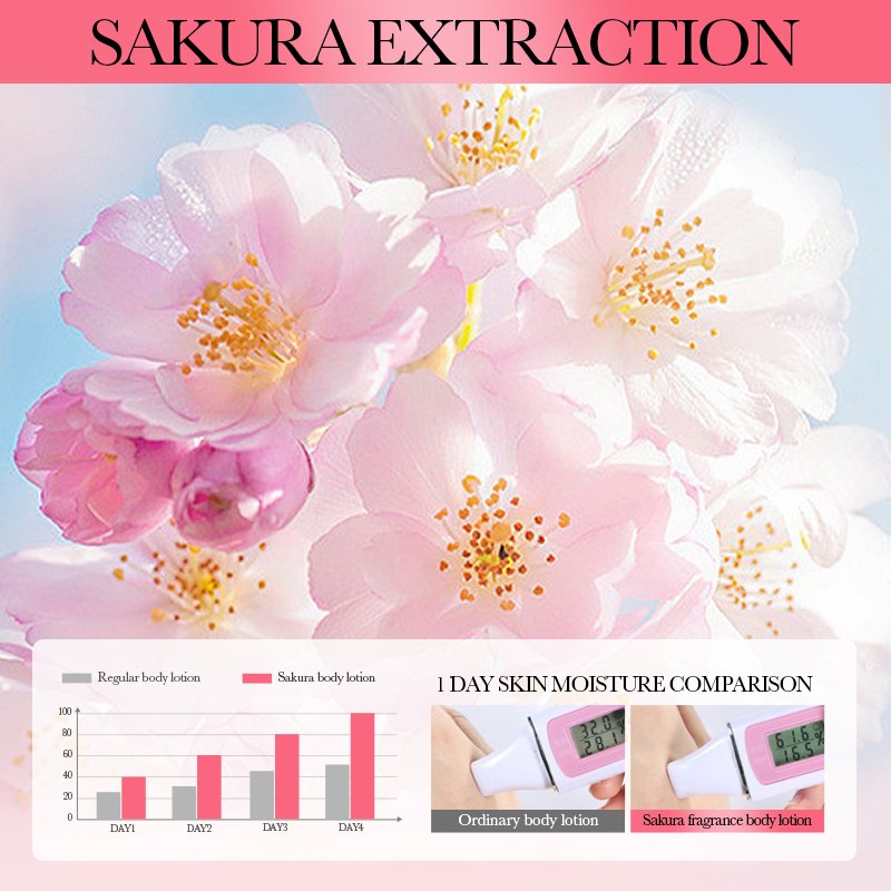 OEM BIOAQUA Private Label Vegan Organic Sakura Body Milk Multieffect Function Moisturizing Anti-Aging Skin Whitening Body Lotion