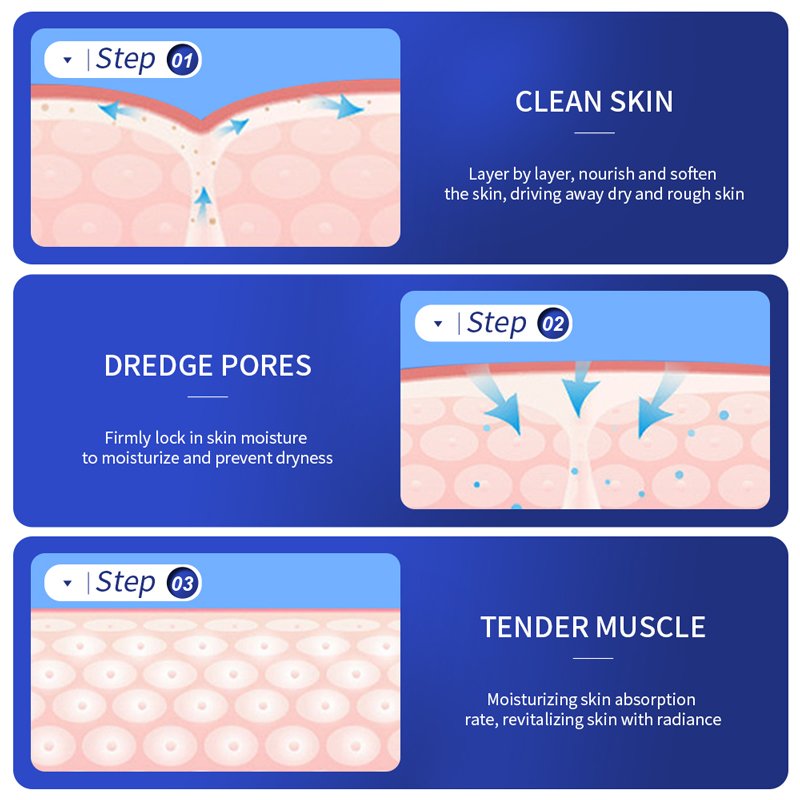 OEM BIOAQUA private label wholesale Vitamin E uric acid moisturizing anti dark skin extra whitening body lotion cream