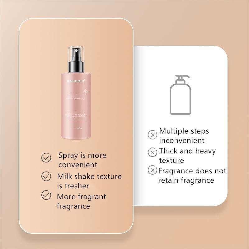 HANBOLI Private Brand Body Lotion Spray Anti Drying Moisturizing Fragrance Whitening Body Lotion Mist
