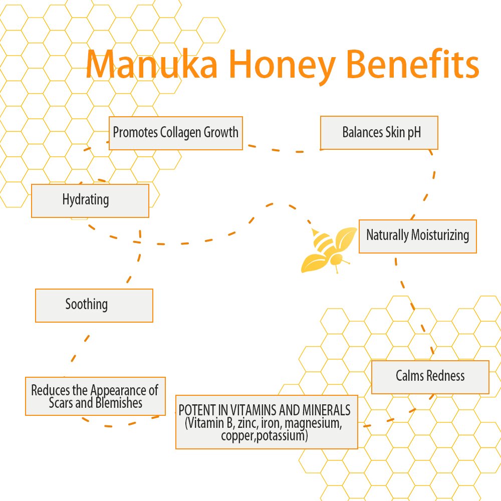 RTS Wholesale Skin Tightening Manuka Honey Relief Cream Face Body Cream Reduce Wrinkles Scars Face Moisturizer Cream