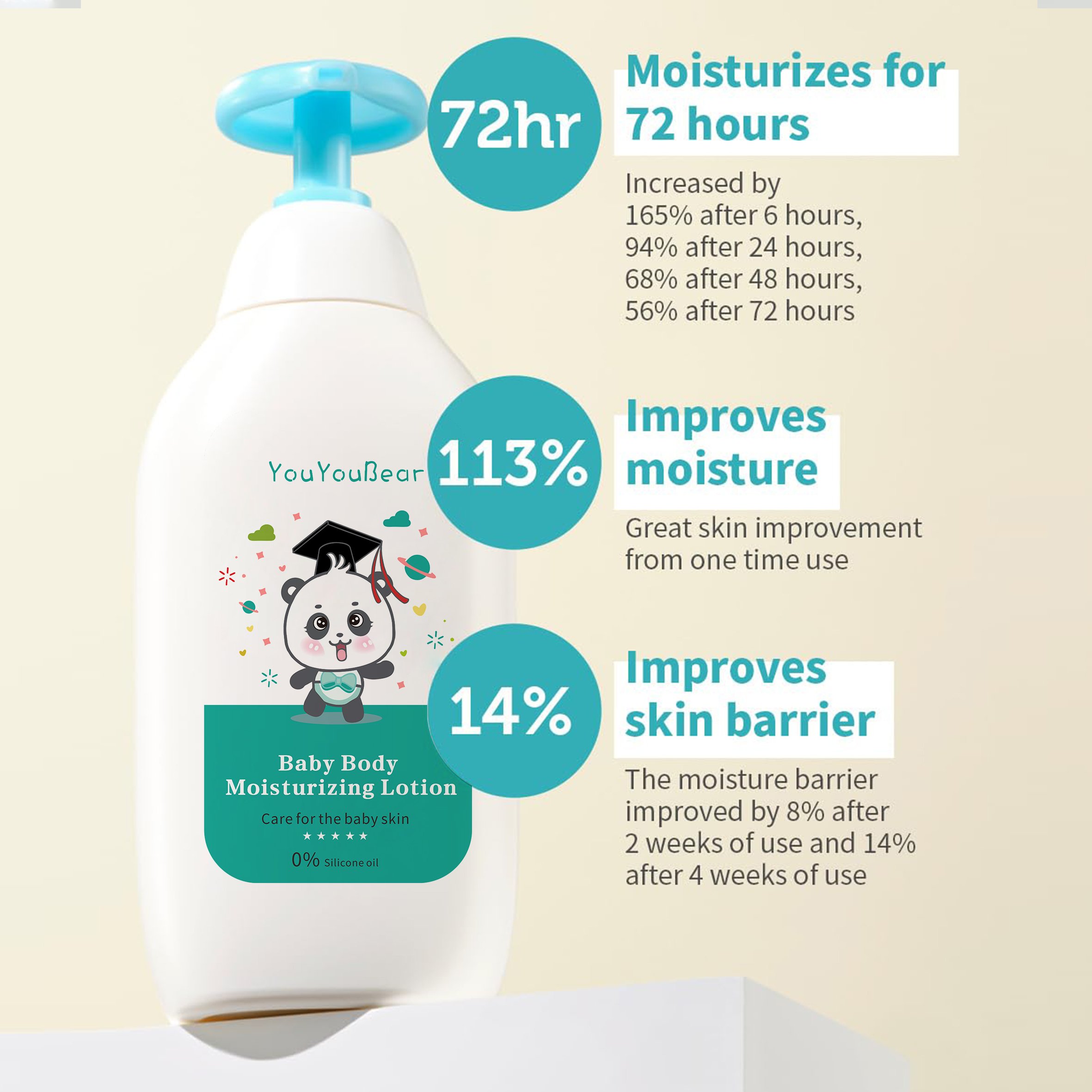 Customizable Organic baby lotion daily moisturizing nourish the skin Baby Body lotion