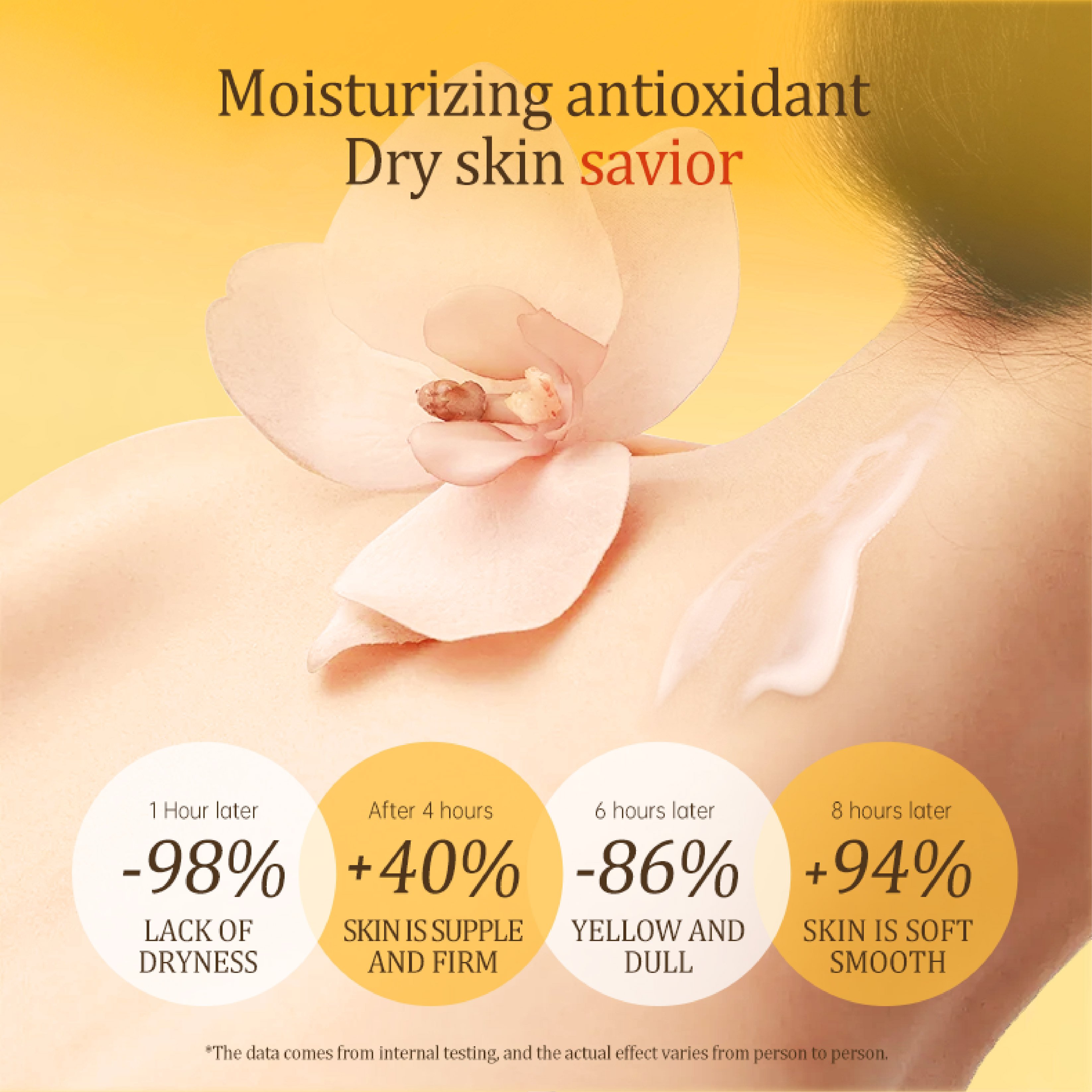 Wholesale OEM Manufacturer Women Body Lotion Long-Lasting Hydration Ceramide Body Lotion Cream Anti-Aging Collagen Body Lotion