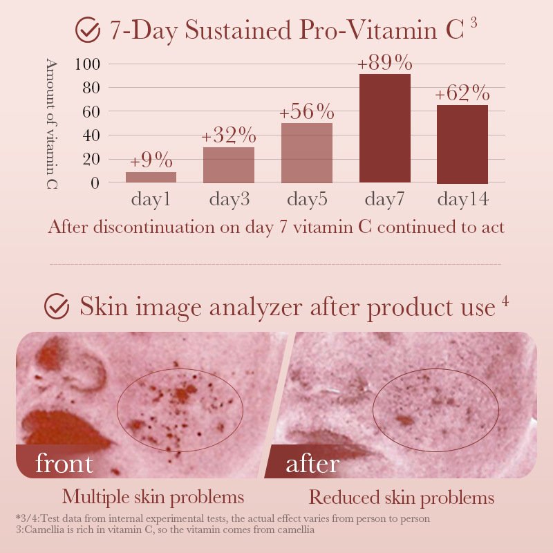 OEM Camellias Anti-oxidation Moist Repair Five Piece Set Cleanser Toner Serum Eye Cream Face Cream Moisturizer Skin Care