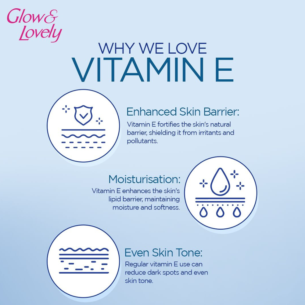 GLOW & LOVELY CREAM (INDIA DOMESTIC) 80GM X 36 ADVANCED MULTIVITAMIN (LILIAL FREE) Healthy Skin Barrier Face Cream