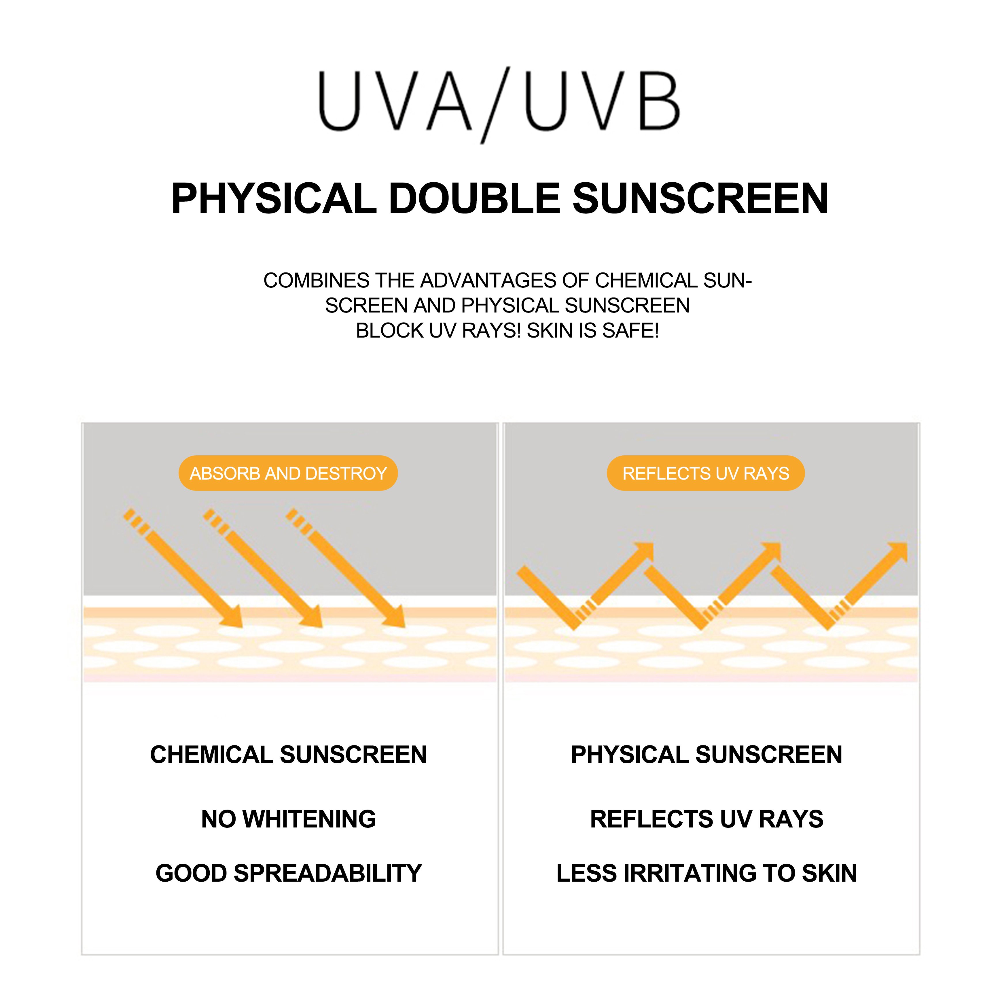 Factory Wholesale Sunscreen Whitening Waterproof Protect Skin SPF Sunblock Sunscreen Cream SPF 50 Sunscreen face Cream