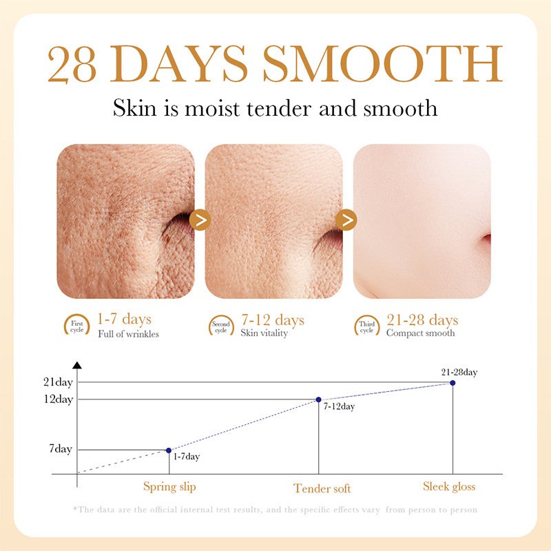 OEM SADOER Oil Control Collagen Anti-Aging Face Lotion Refreshing Hydration Face Cream Non-greasy Face Skin Care 80ML