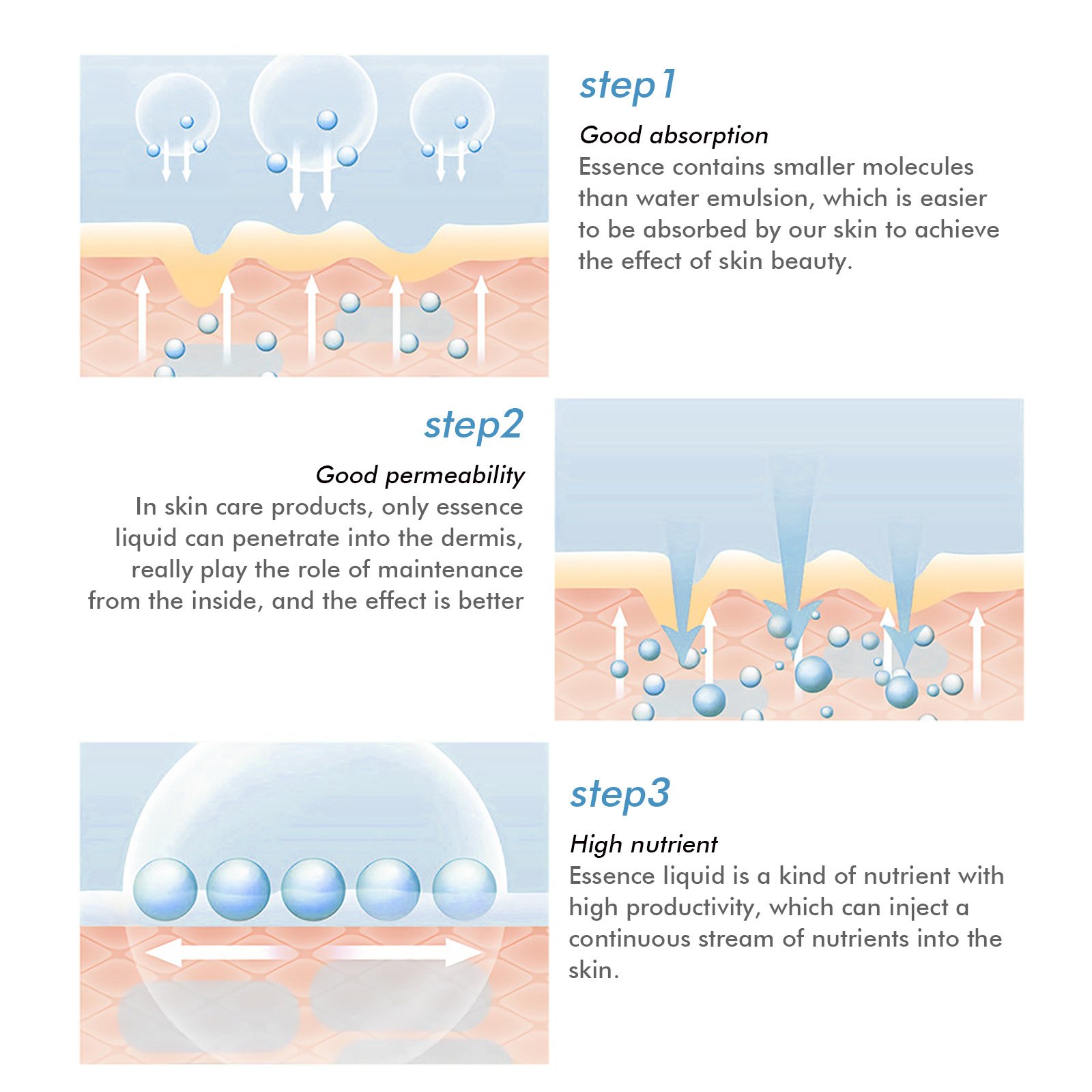 Blue Copper Peptide Anti Aging Cream And Wrinkles Face Cream