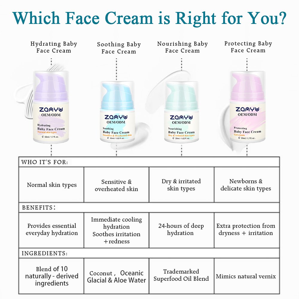 Private Label Baby Face Cream Shea Baby Moisturizing Cream For Different Skin Types 50g/30g