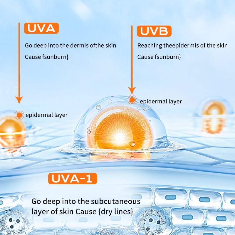 TWG SPF50+ PA+++ Sunblock Face Cream and Lotion Waterproof Sweatproof Skin Protective Cream Skin Whitening Sunscreen Cream