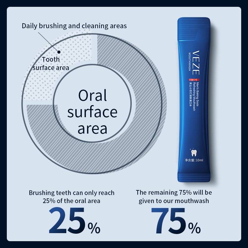 VEZE Baking Soda Mouthwash Peach Watermelon Freshens Breath Whitening Teeth Mint Mouth Wash Mini Mouthwash For Men And Women