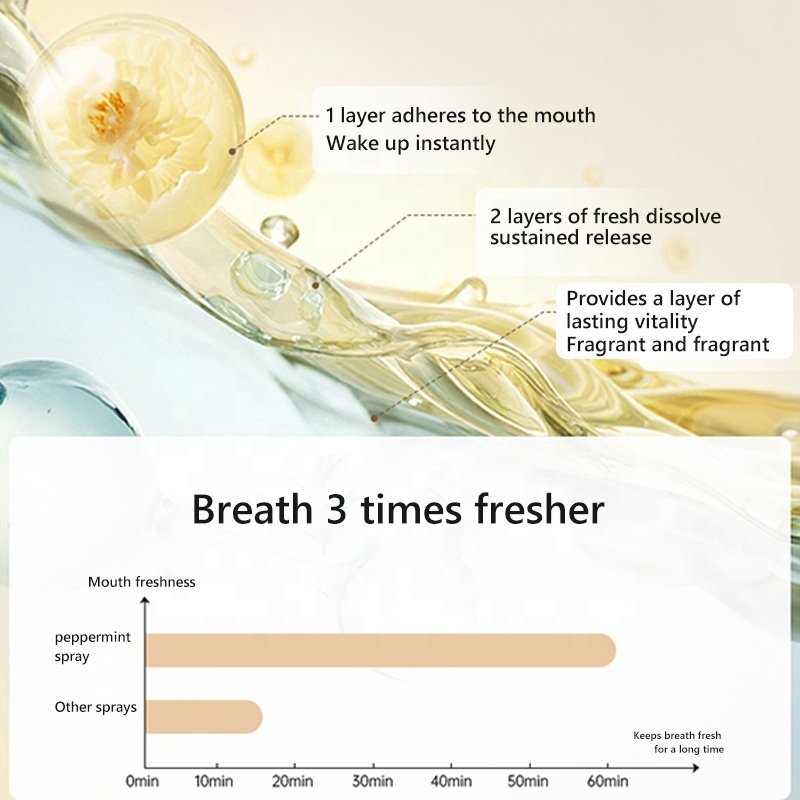 Wholesale Mint Mouth Spray Spray Buccal Aerosol en la boca Beath Spray Breath Fresheners