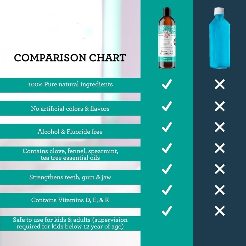 Guru Nan Coconut Oil Mouthwash Natural Supports Healthy Teeth Fresh Breath Oral Care Teeth Whitening Pulling Oil Mouthwash