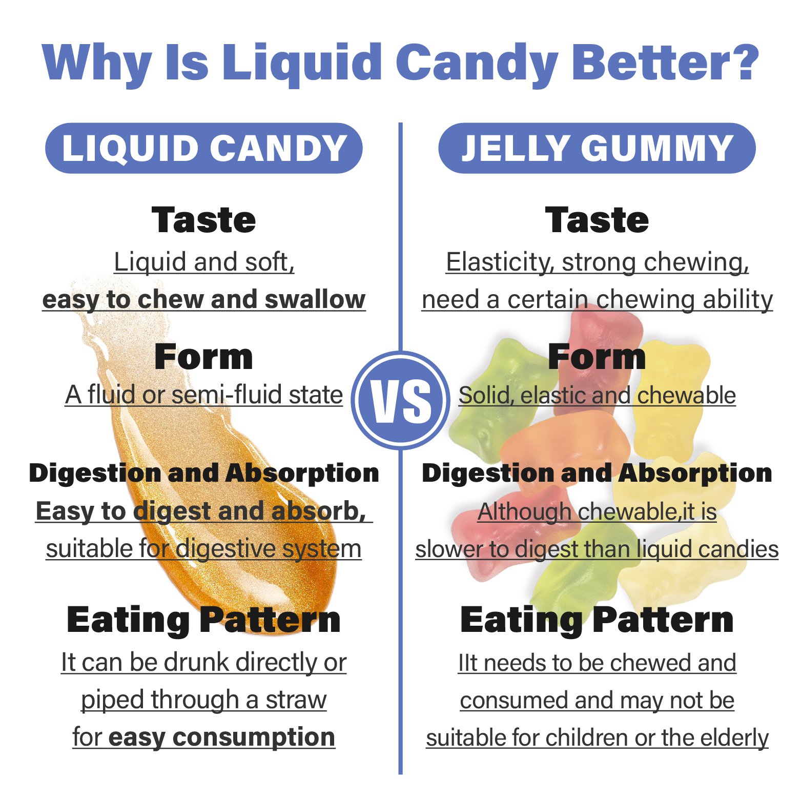 OEM Children Eye Care Vision Protect Blueberry liquid Gummies natural candy other healthcare supplement