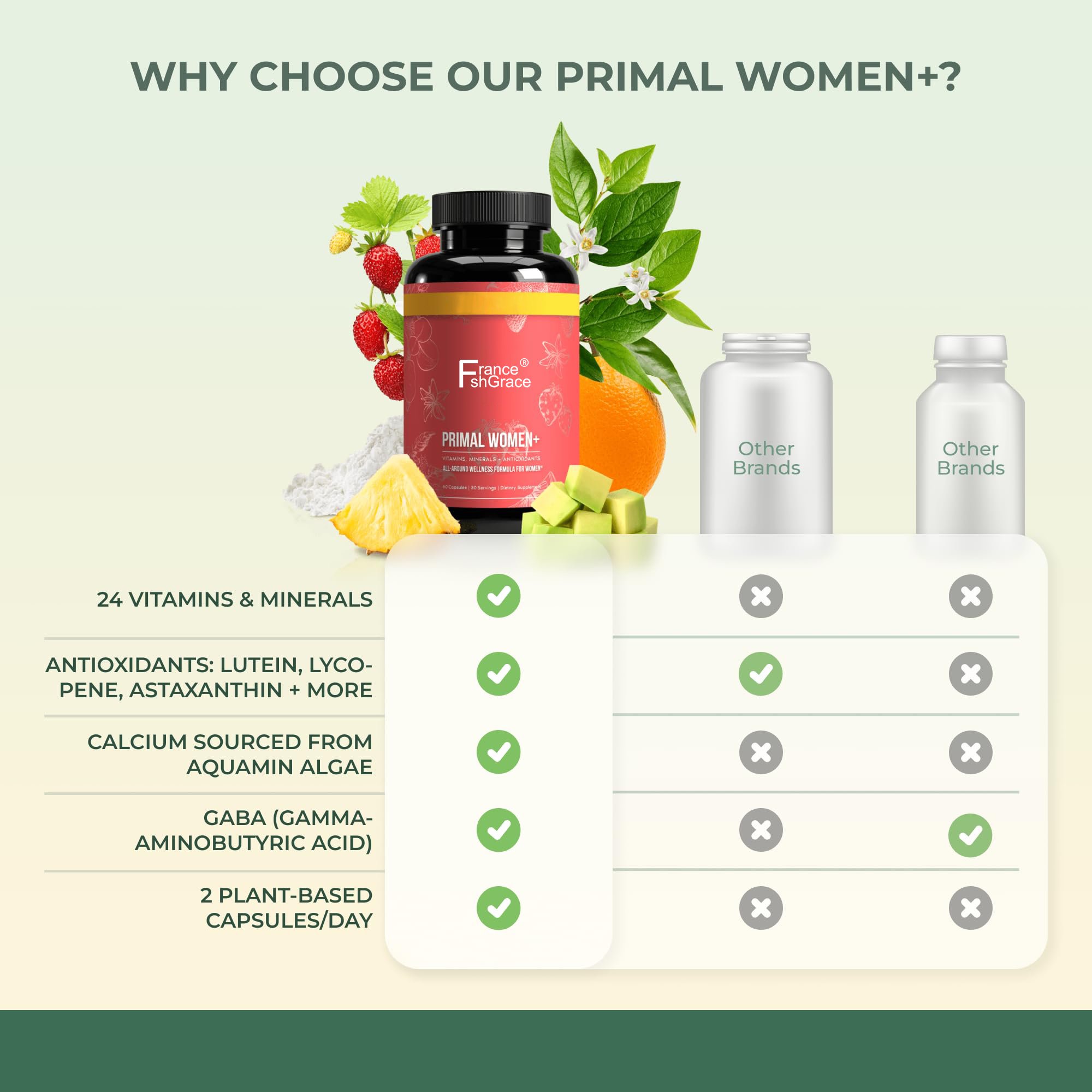 Multivitamin Capsules Vitamin A C D E B12 B6 Biotin Zinc Supplements for Women support immune system and energy levels