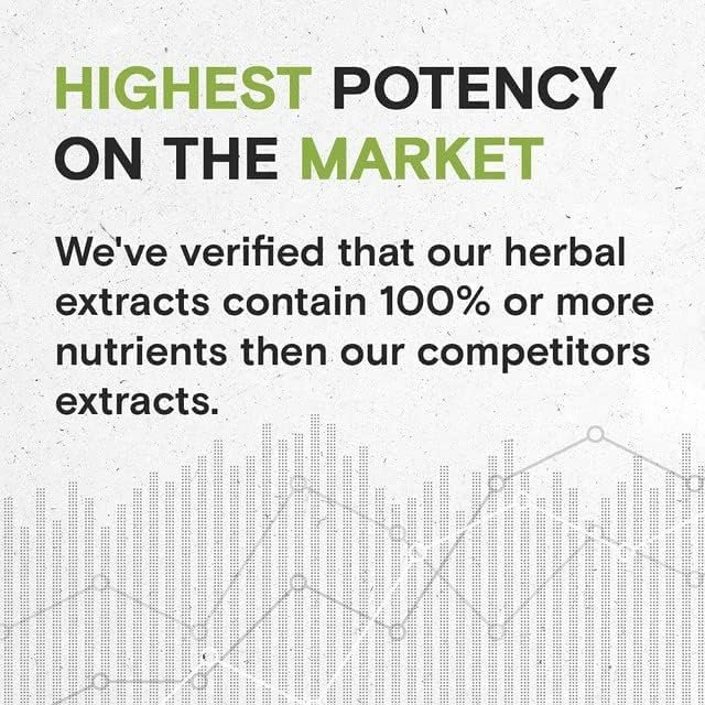 Factory Supply OEM Private Label Tongkat Ali Liquid Extract Drops Tongkat Ali Root Powder Tincture Herbal Supplement