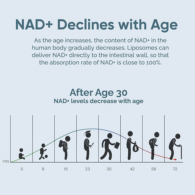 NAD3 NAD+ Booster supplements Clinically Proven & Independently Tested Metabolic Repair
