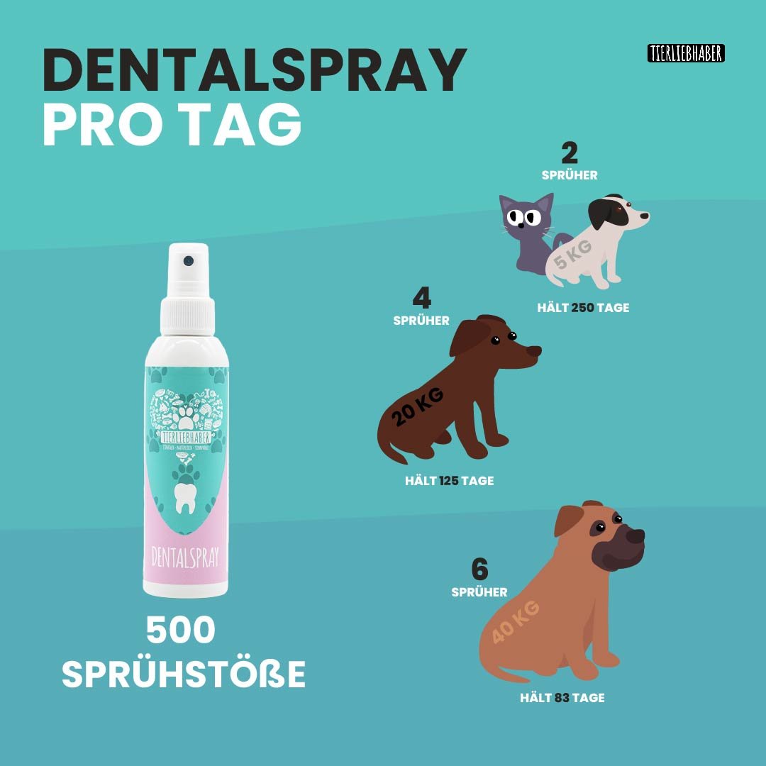 Tierliebhaber Brand New Excellent Quality Dental Health Improvement Pet Healthcare Products Dental Spray For Cat