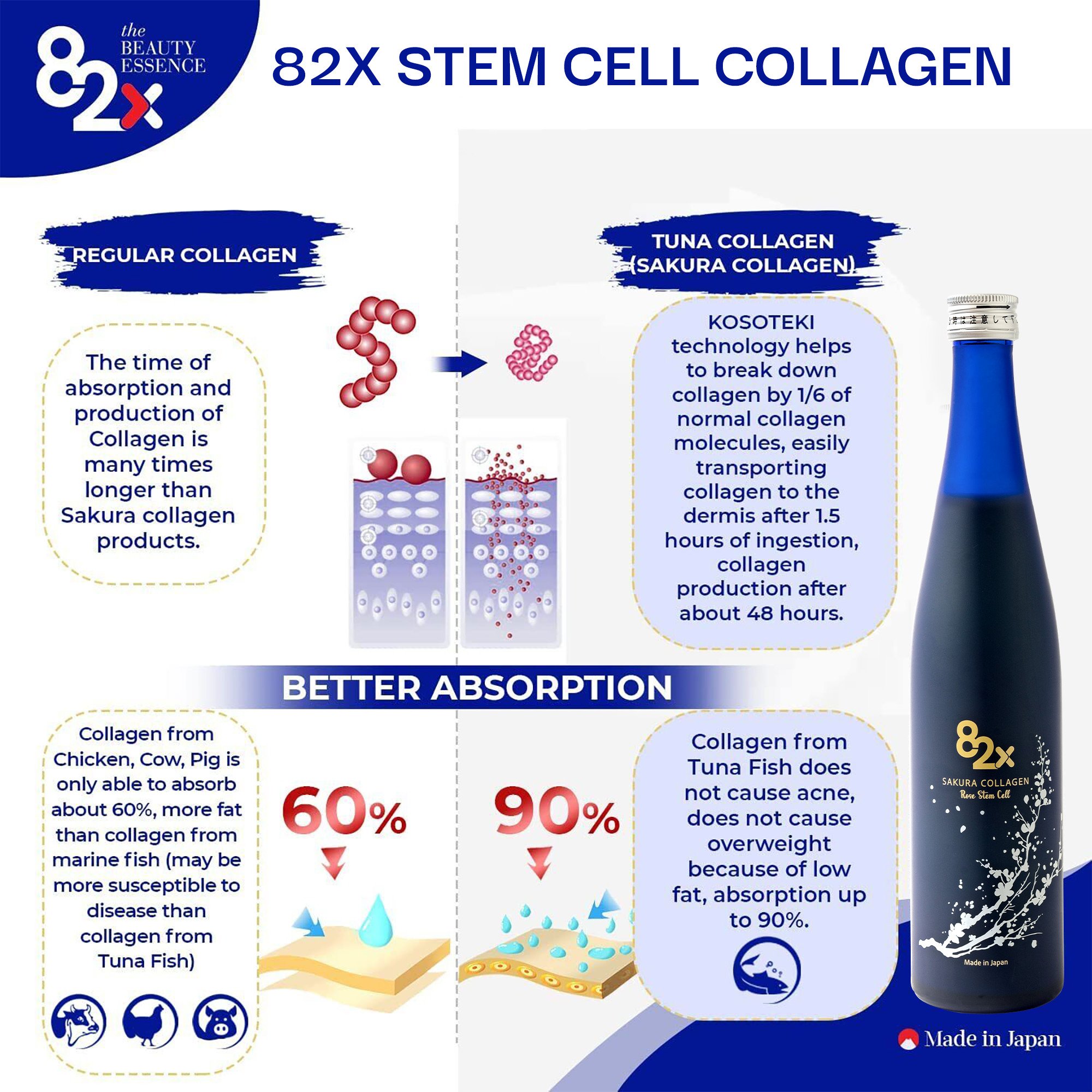 Wholesale Bulk Japan 82X Stem Cell Collagen Drink Liquid Supplement Enhanced Skin Beauty Water Anti-Aging Skin Whitening Bottle