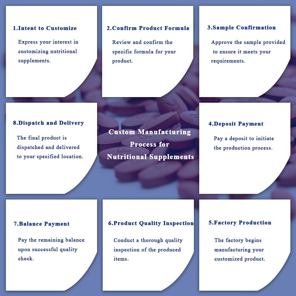 OEM Food Supplements pqq Pyrroloquinoline Quinone pqq capsules