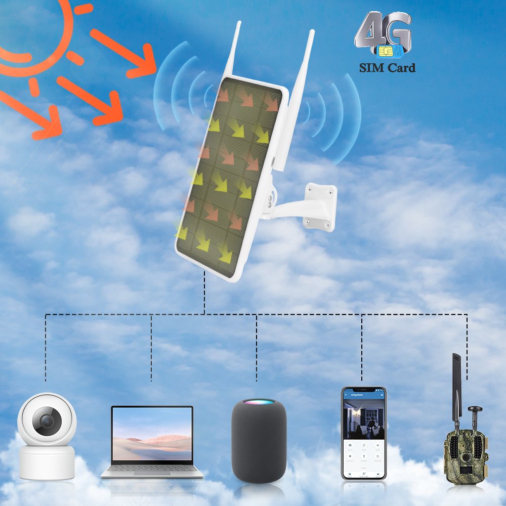 Sim card 4G Wireless Solar Wifi Router Built-in Battery for outdoor places