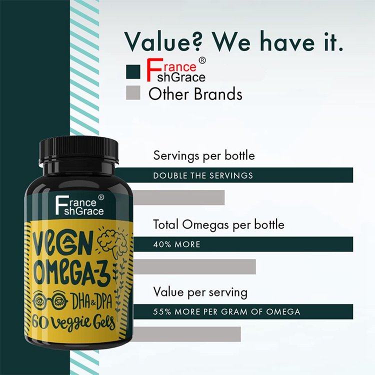 Premium Omega 3 Fish Oil DHA Supplement Replacement Carbon Neutral Carrageenan Free 60 soft gels