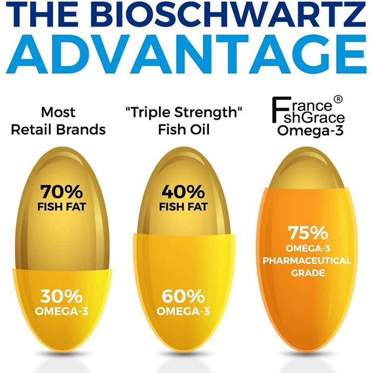 Icelandic Ultra Pure Lemon Flavor No Fishy Aftertaste Omega3 Fish Oil 90 Softgels Non-Gmo Ingredients Dietary Supplement