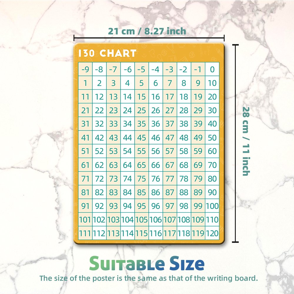 Factory Wholesale 2 Dry Erase Double-Sided Math Manipulatives White Board 1 Poster 2 markers Place Values Nano Writing Film