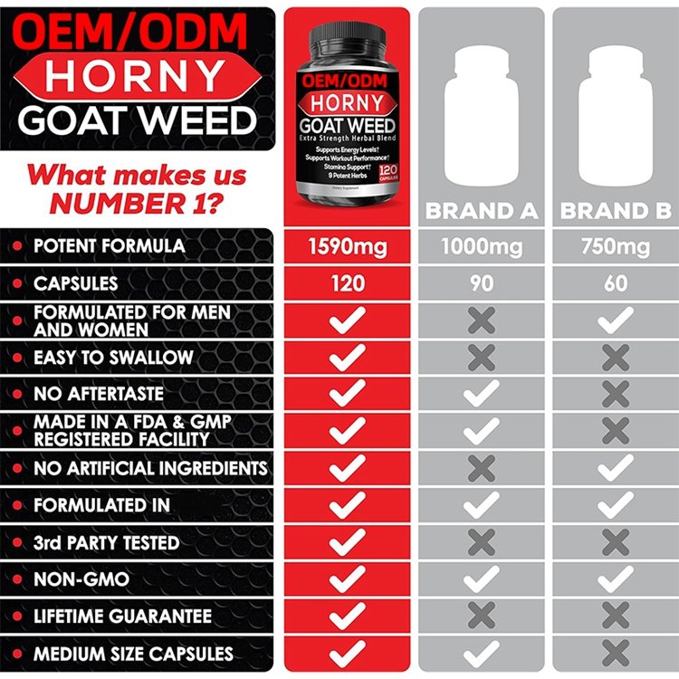 Naturally Boost your Health Super Strength 1590mg Horny Goat Weed 120 Capsules With Maca Arginine & Ginseng