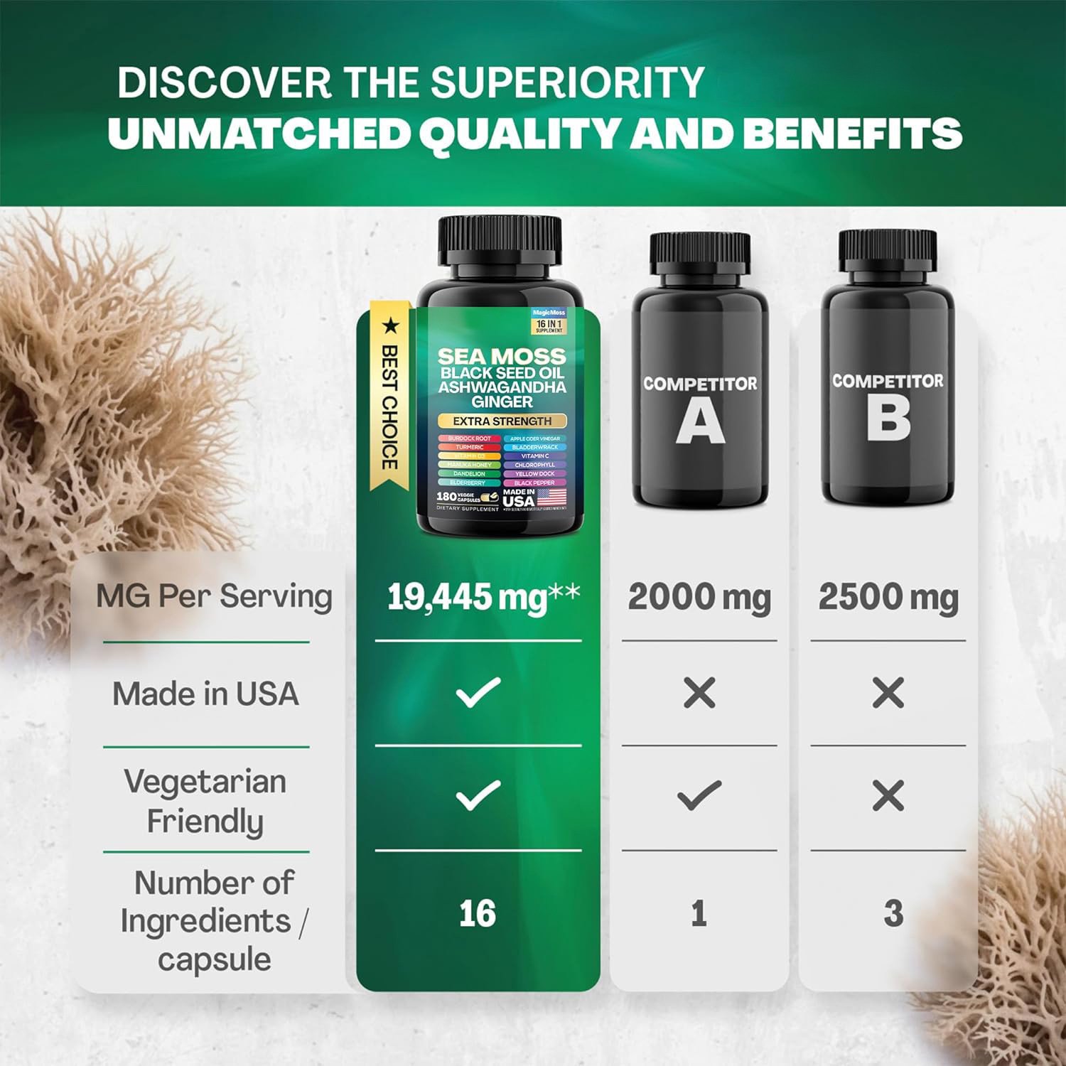 All-In-One Herbal Capsules Combination of Shilajit Ashwagandha Turmeric Ginkgo Rhodiola Rosea Panax Ginseng 1 unit 2 bottles