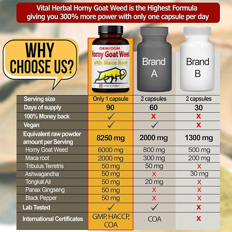 Horny Goat Weed Capsules with Maca Root Tribulus Ashwagandha Tongkat Ali Panax Ginseng for Boost Energy