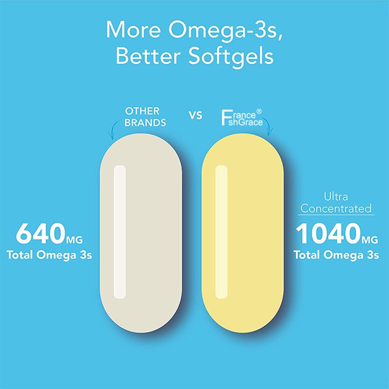 Triple Strength Omega 3 Fish Oil,Burpless Fish Oil Supplement w/EPA & DHA Fatty Acids,Heart, Brain & Immune Support