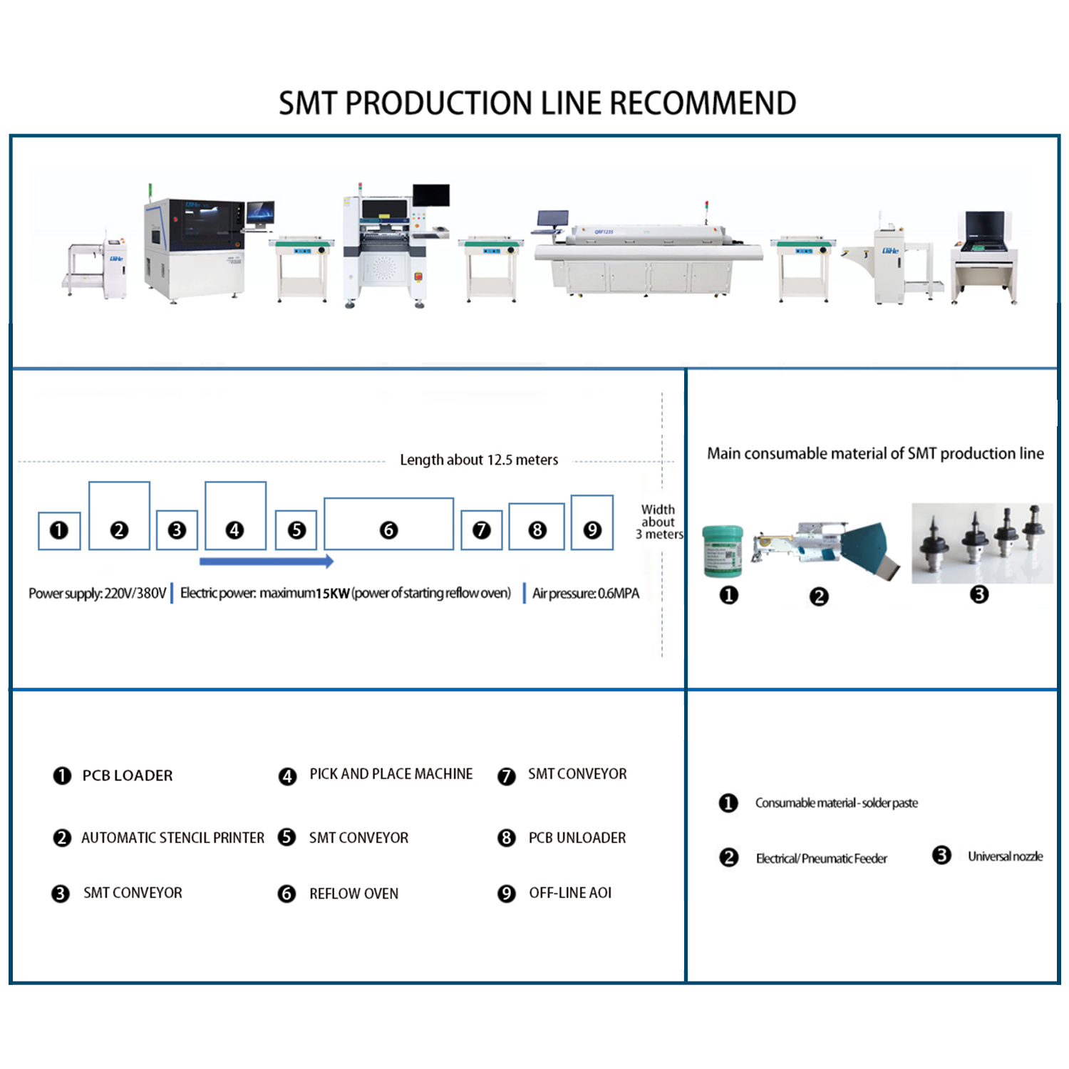Qihe QP3250 Semi Automatic PCB SMT Soldering Cream Screen Printing Machine Stencil Printer Pick Place Production Line