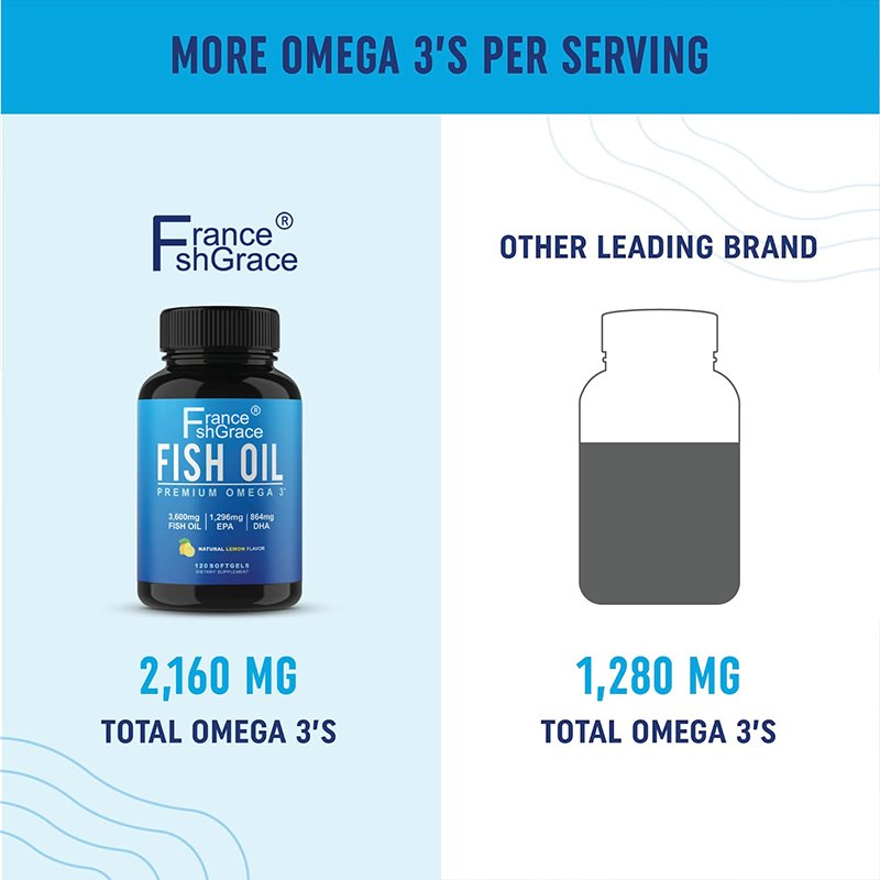 Omega-3 Fish Oil Concentrated Omega-3 per Pill Gluten-Free High EPA DHA for Heart Brain Joints