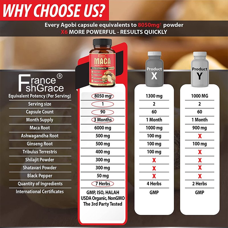 Maca Extract Tablet Power Tablet Stong Maca Capsules