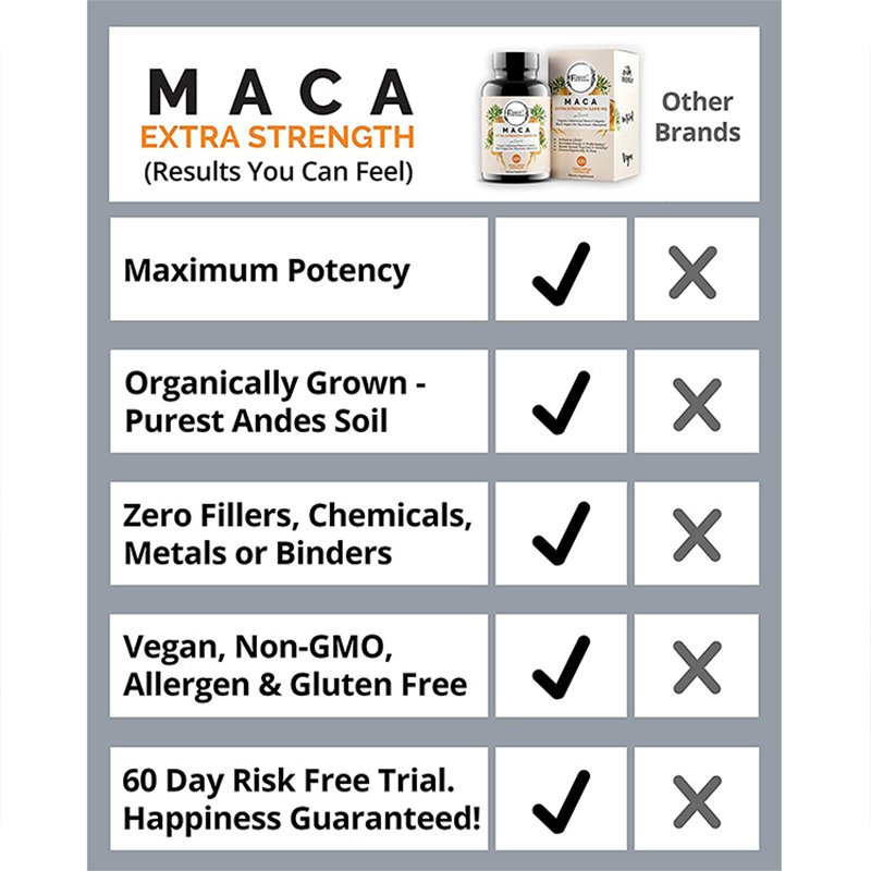 1200mg Maca Powder Organic Maca Root Capsules Libido Booster for Women and Men,Natural Energy Pills from Peru