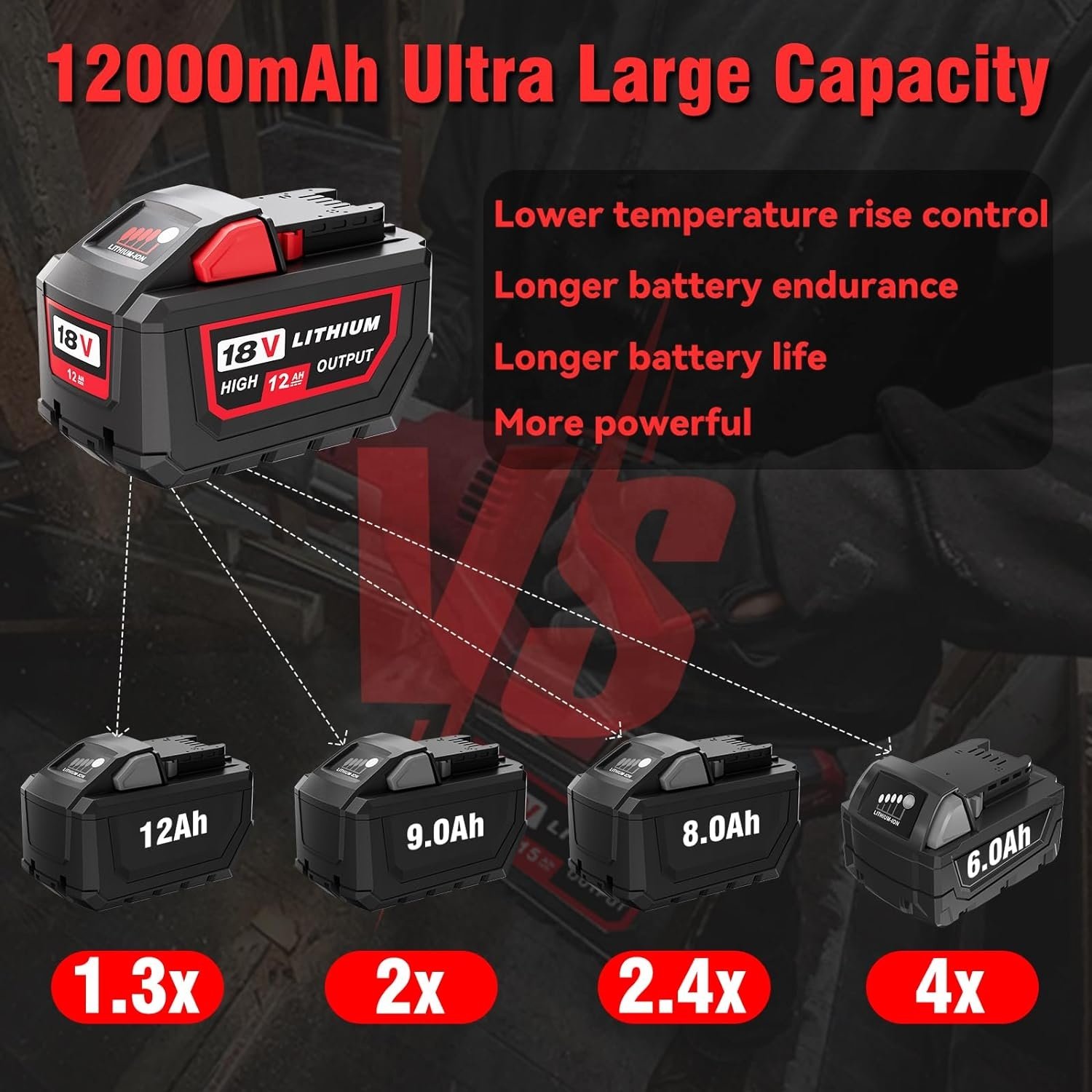 High Output 12Ah 15Ah Lithium ion Batteries M18s for Milwaukees 18V Battery Milwaukees Power Tool Battery 48-11-1890 48-59-1850