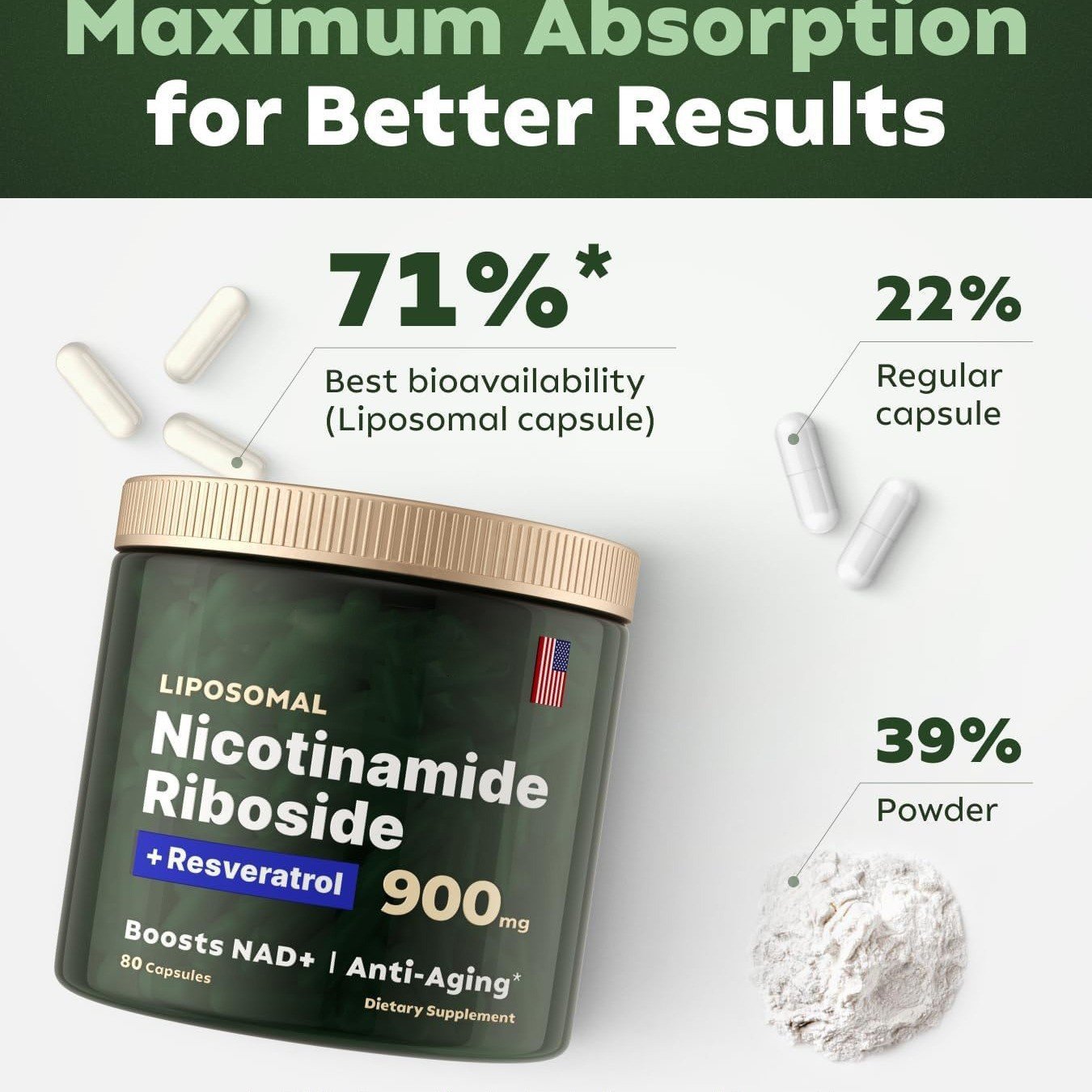 OEM Nicotinamide Riboside Resveratrol 80 Capsules 900mg Boosts NAD+ Booster Anti Aging Cell Booster NAD Dietary Supplement
