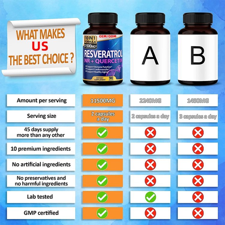 90 Count Resveratrol supplement 10 in 1 High Strength Resveratrol 11500MG with Quercetin Healthy Aging Immune Brain Boost Joint