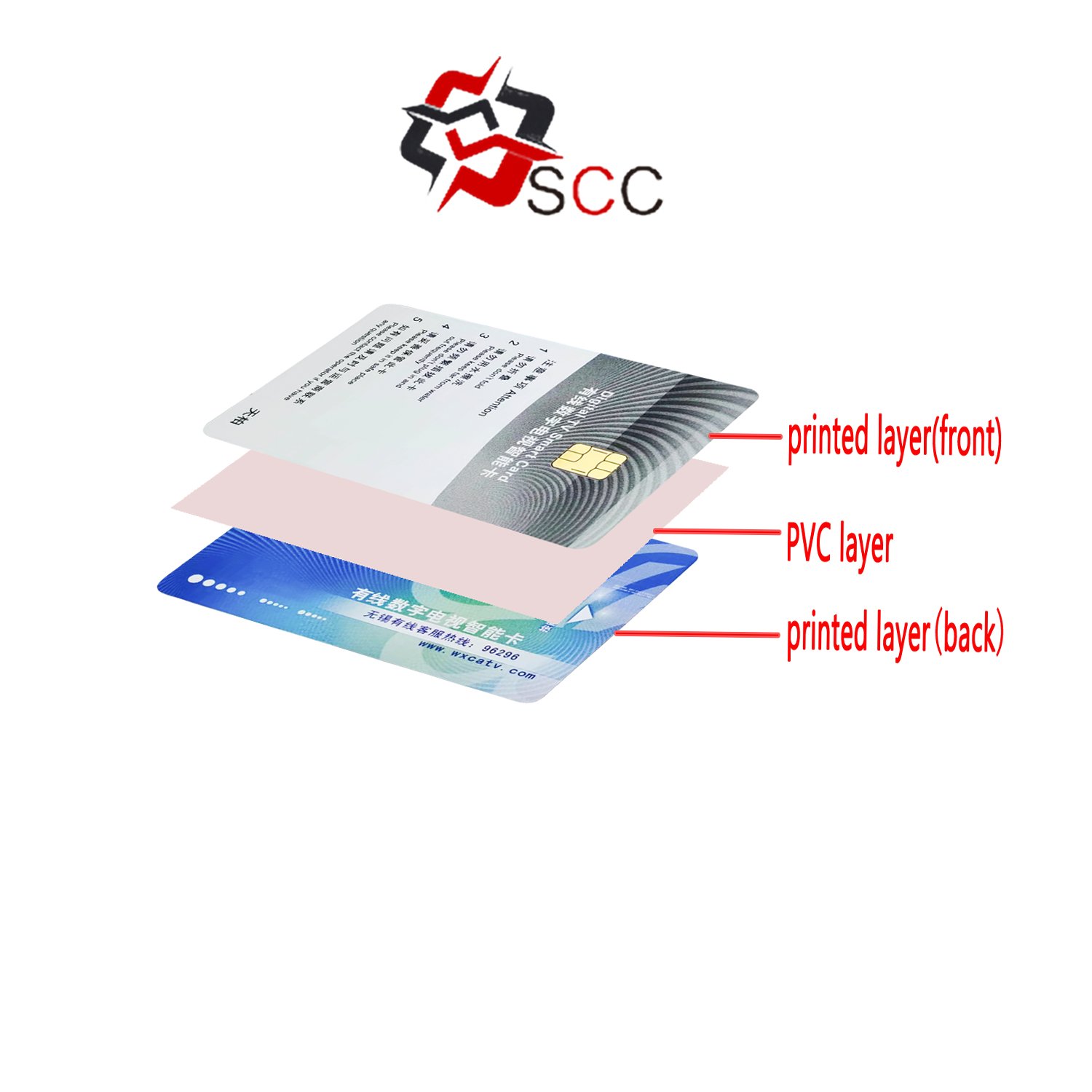 Customized Dual interface Java card Javacard2.1 with Infineon Global platform with java chip card