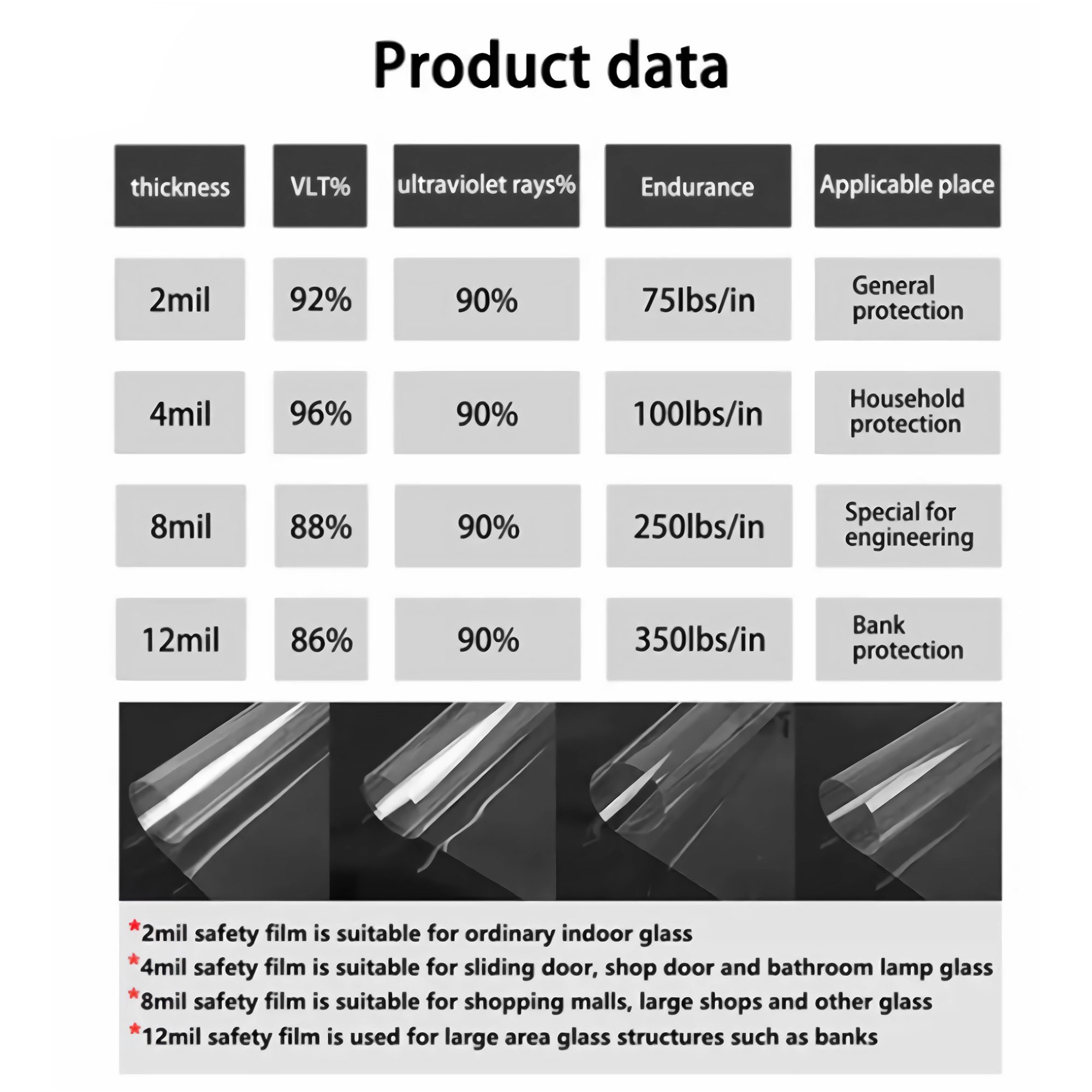 4MIL High Definition Transparent Explosion-Proof Safety Window Film Anti-Scratch and UV Protective for Household Furniture