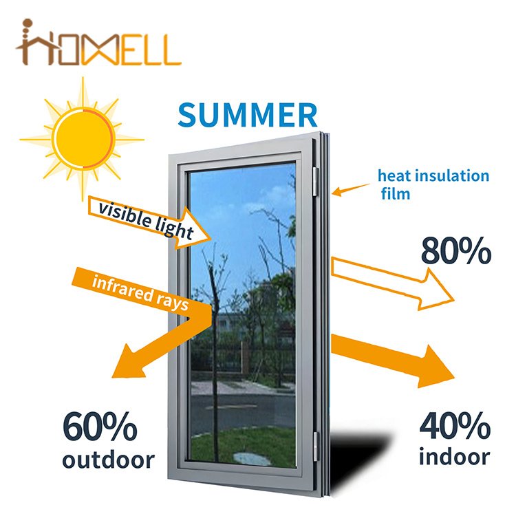 Window Film HOMEWELL Professional Manufacturer of Many Different Types Decorative Glass Film