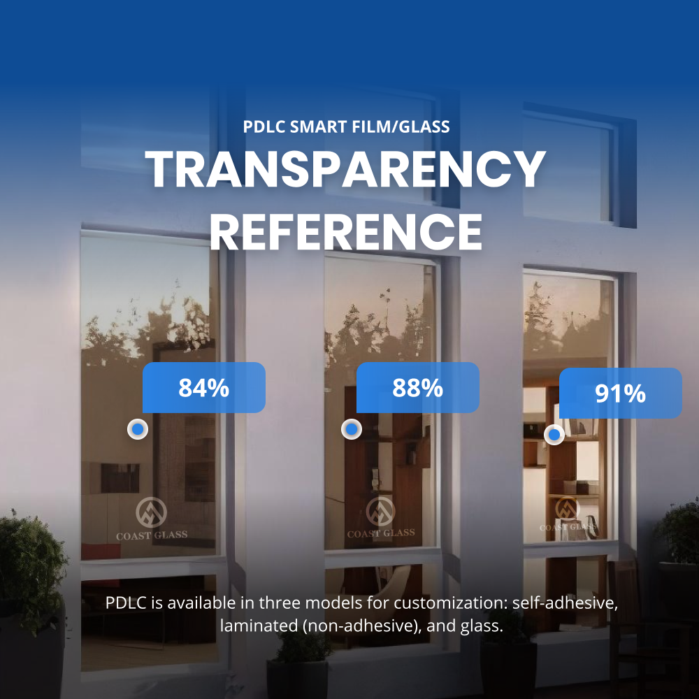 Smart Glass Film White 84% 88% 91% Opaque Transparent Electric Control Residential Commercial Window PDLC Film
