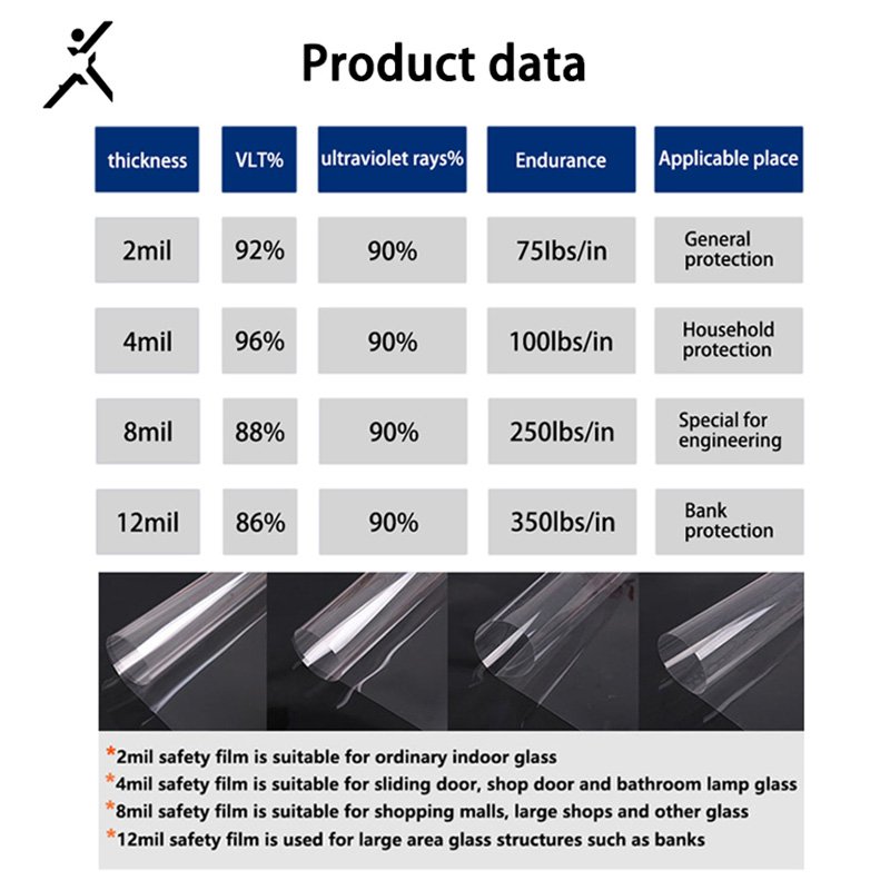 12 mil Protective Safety Window Glass Film for Bank Protection Explosion Proof Glass Transparent Film Window Tint Film